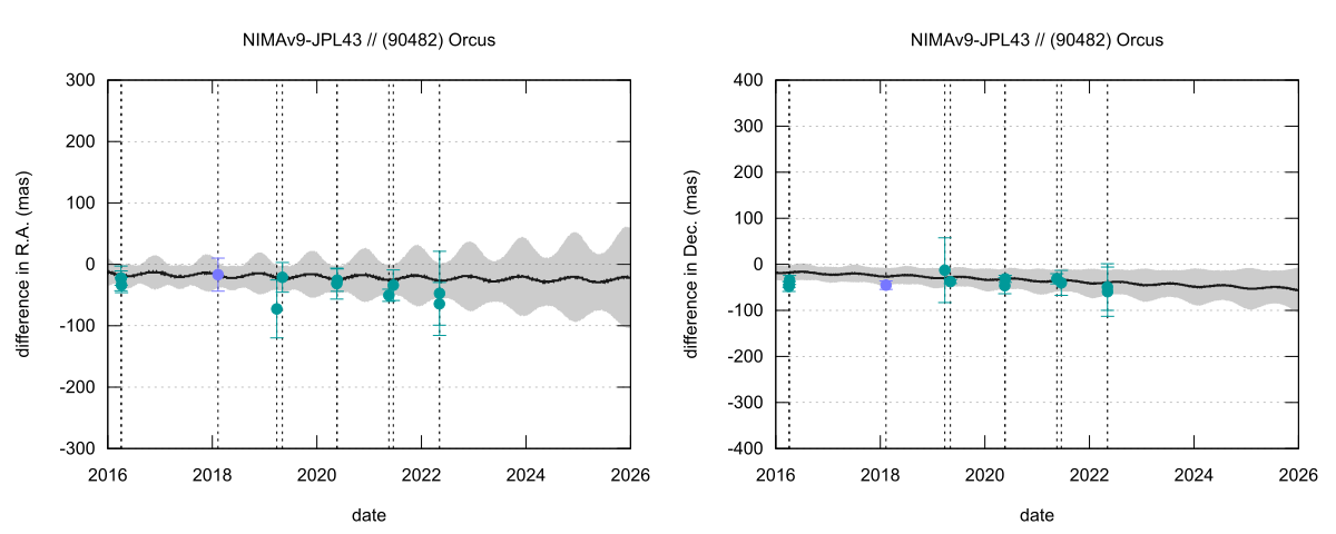 residual plot