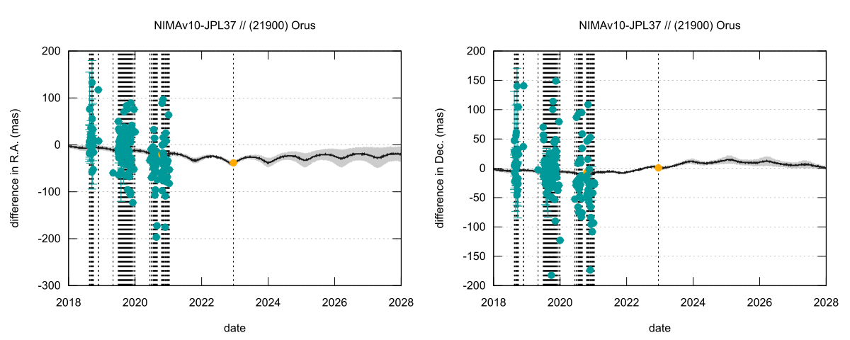 residual plot