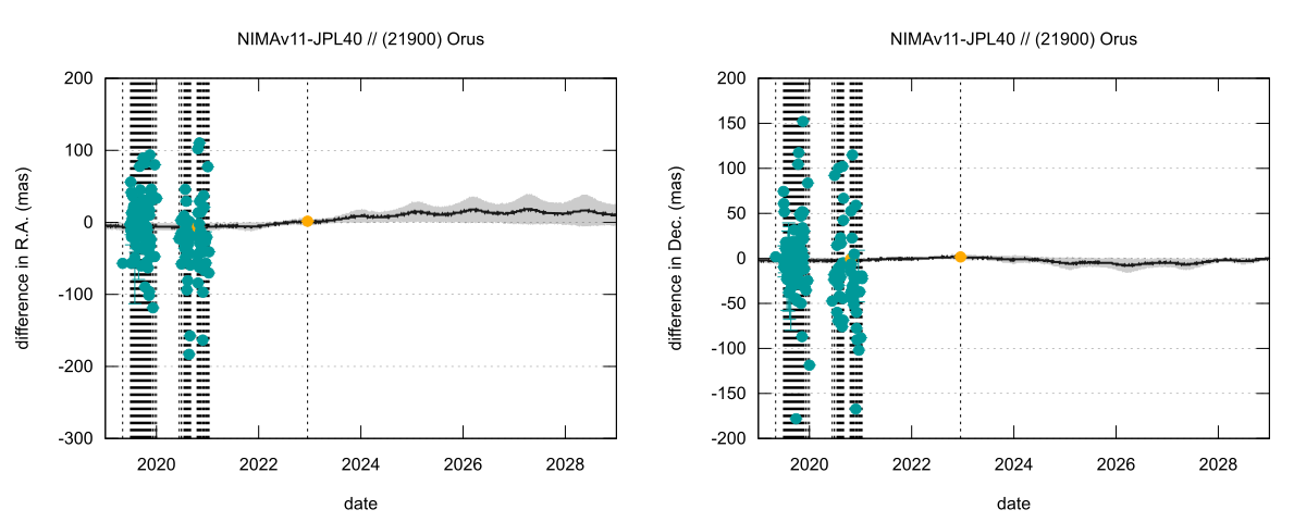 residual plot