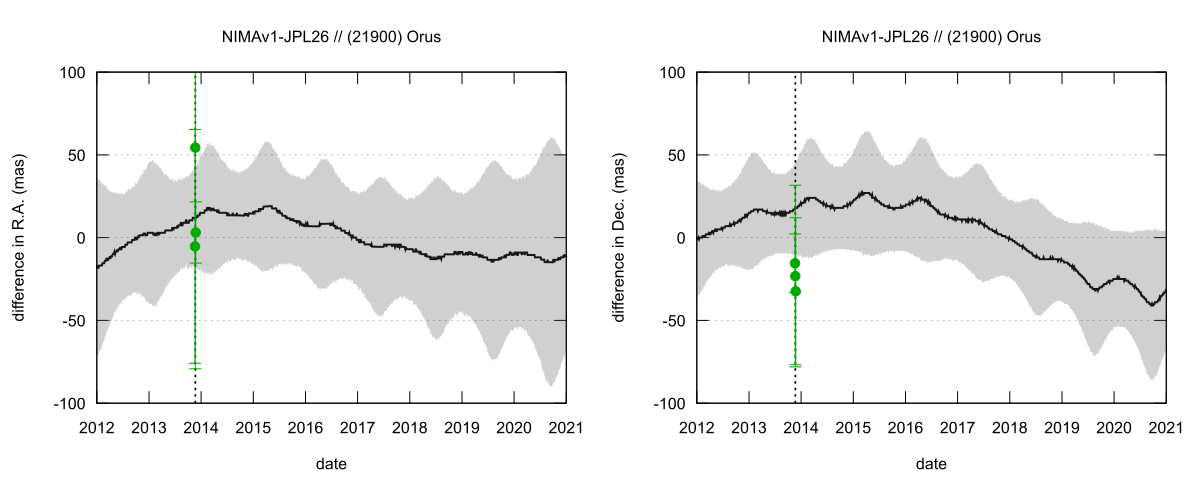 residual plot
