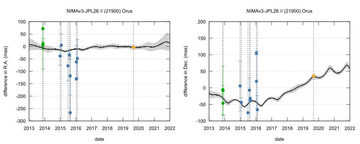 residual plot