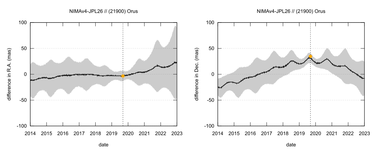 residual plot