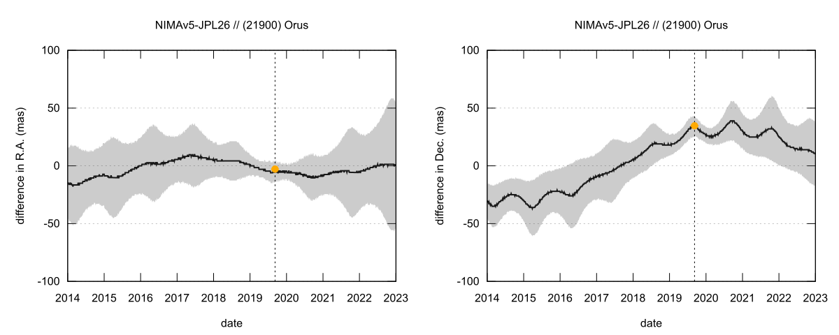 residual plot