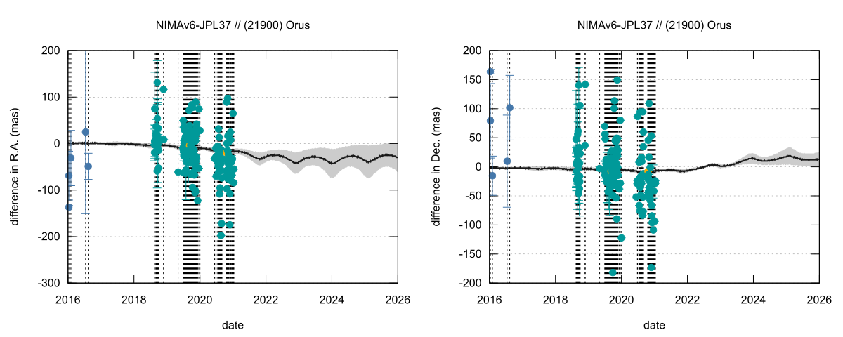 residual plot