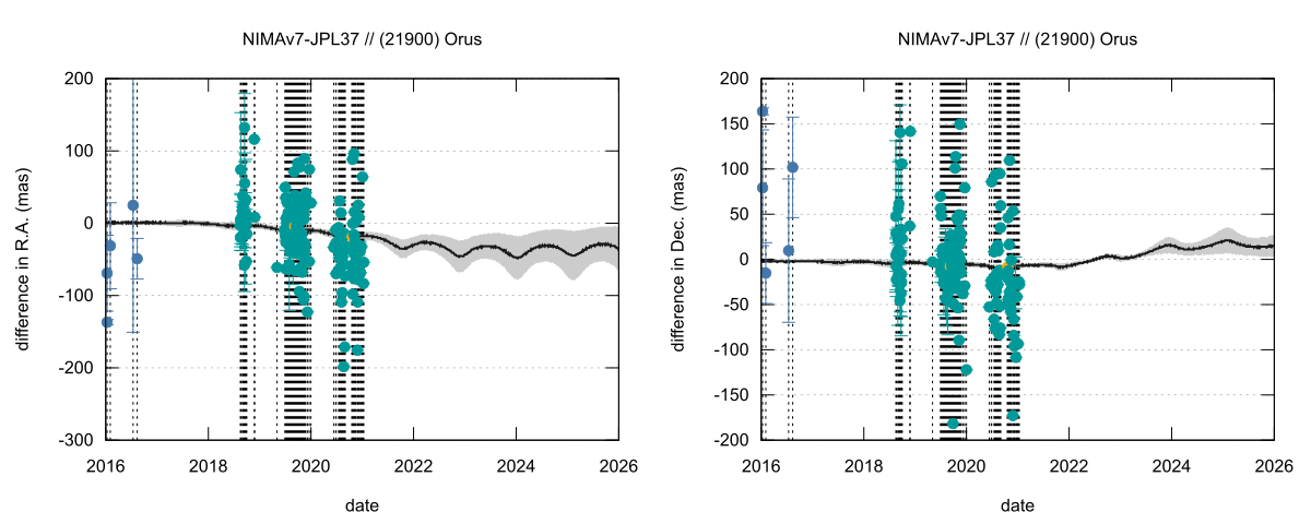 residual plot
