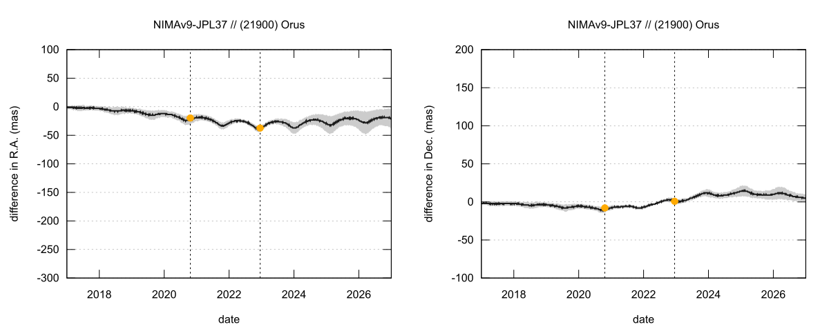 residual plot