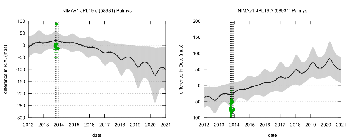 residual plot