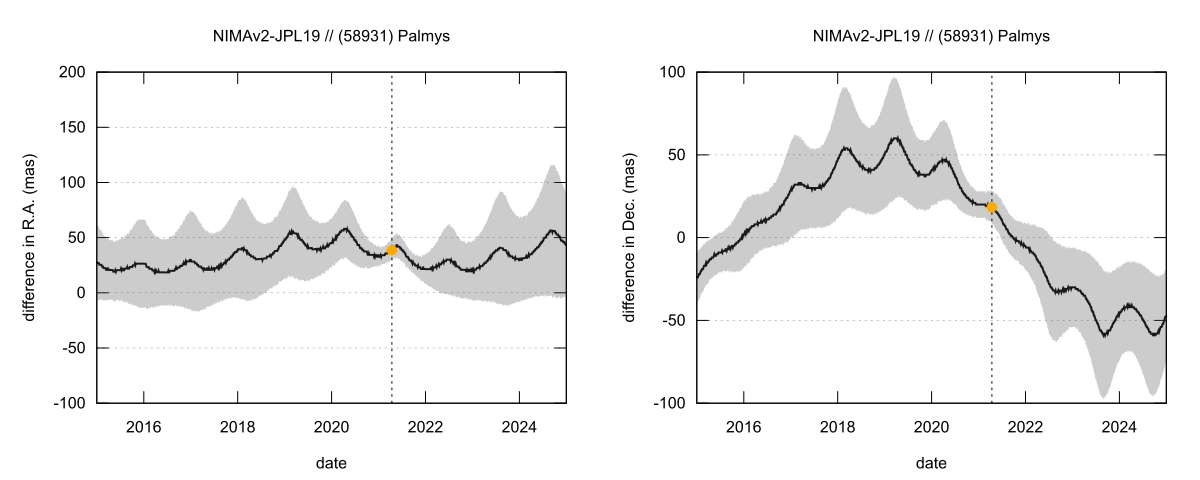 residual plot