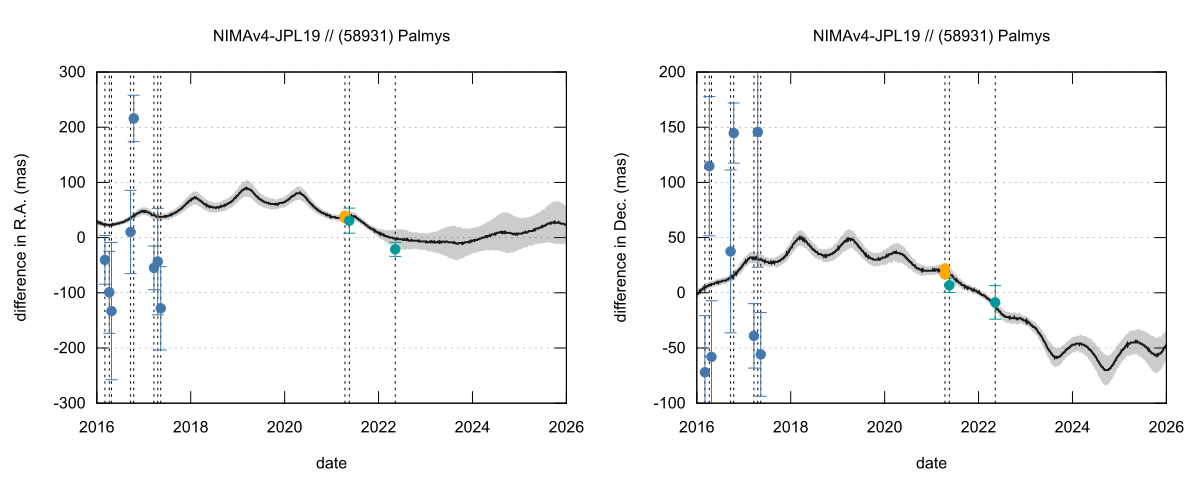 residual plot