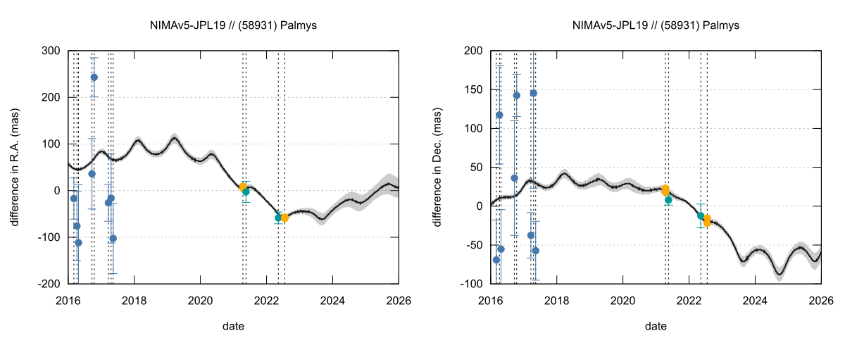 residual plot