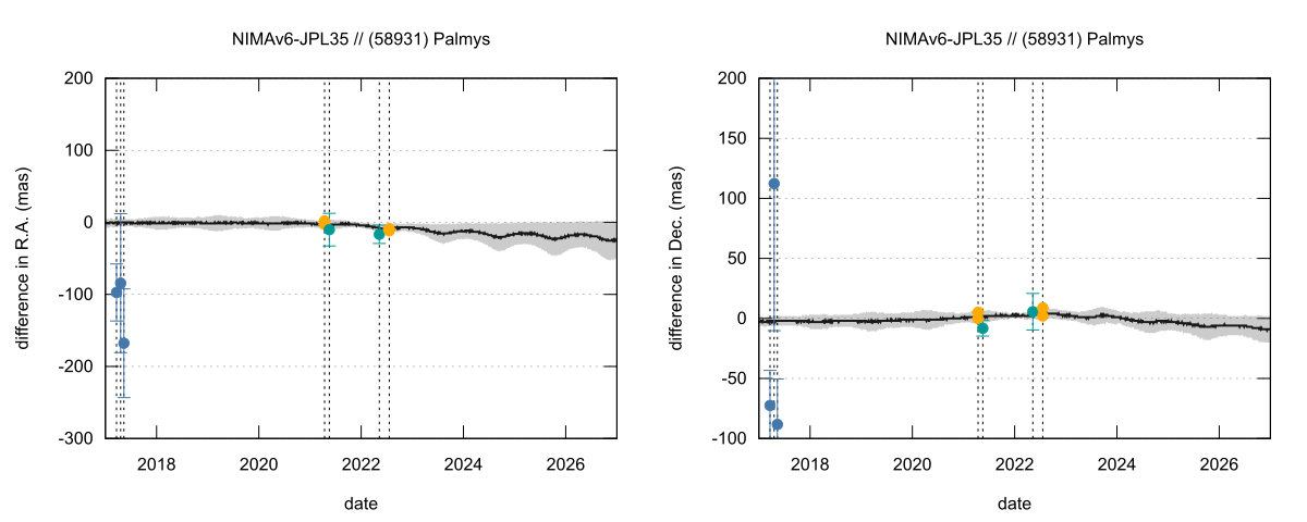 residual plot