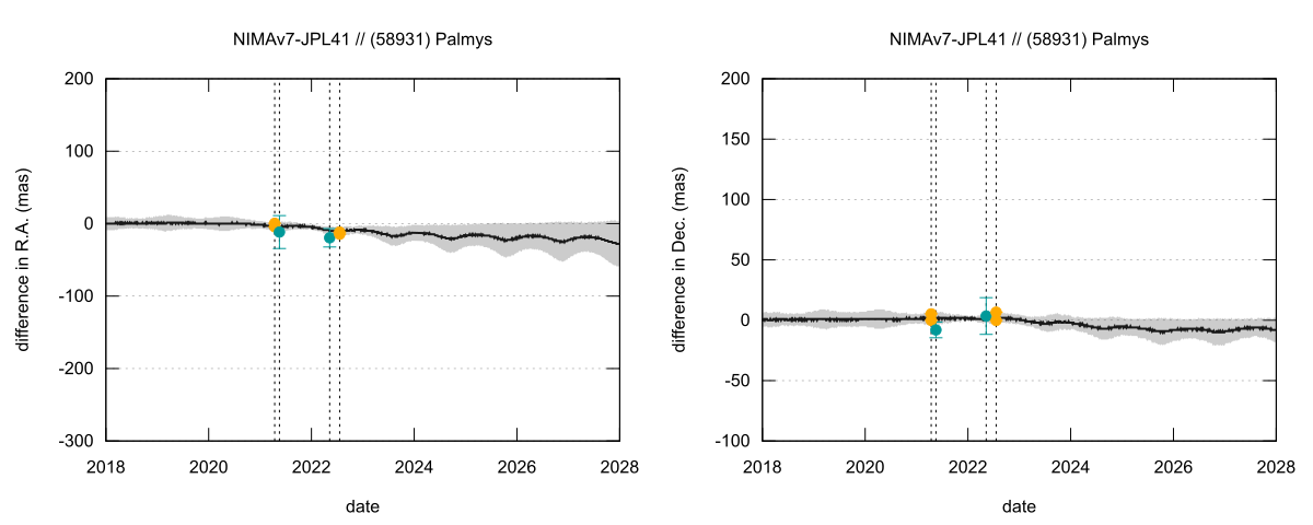 residual plot