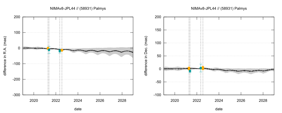 residual plot