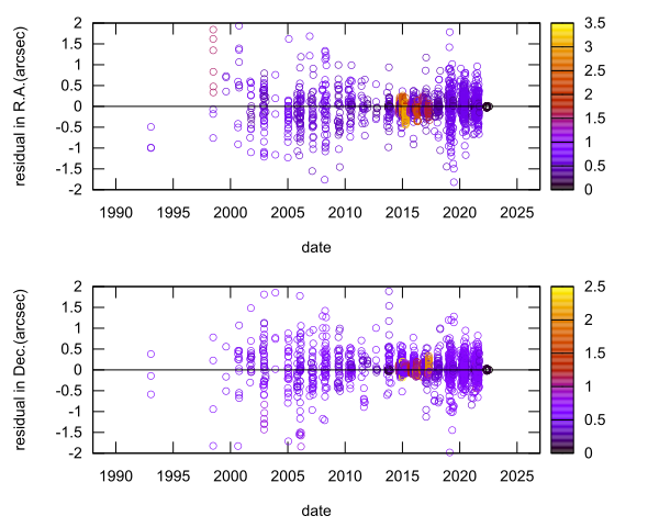 residual plot