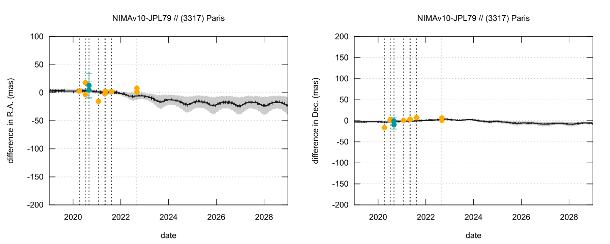 residual plot