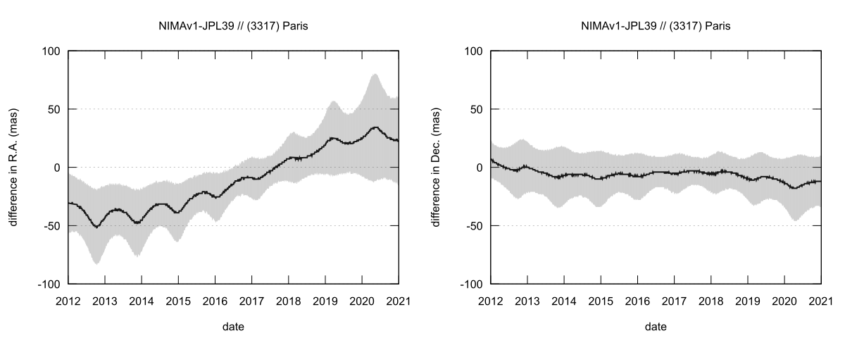 residual plot