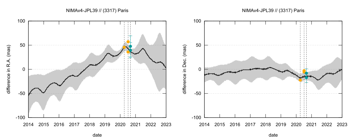 residual plot