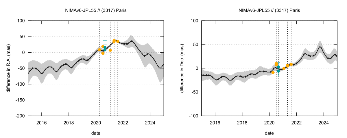 residual plot