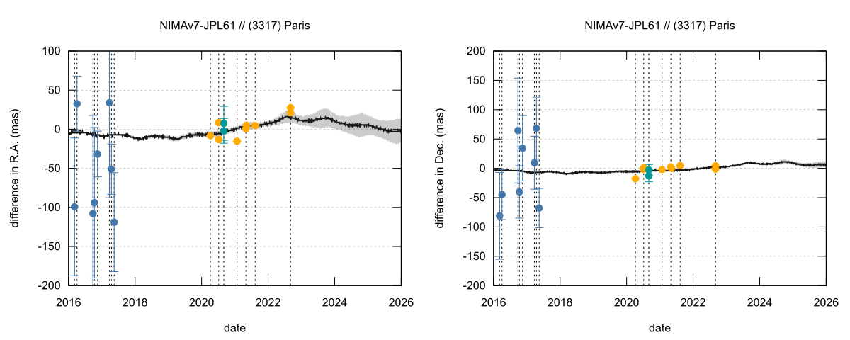 residual plot