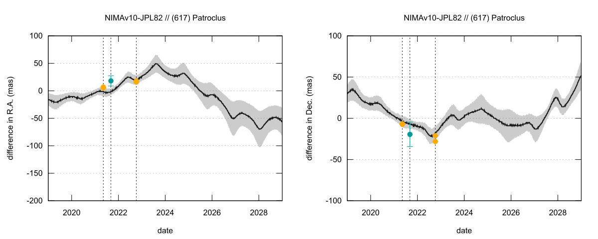 residual plot