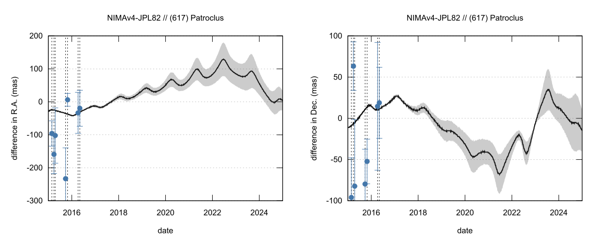residual plot