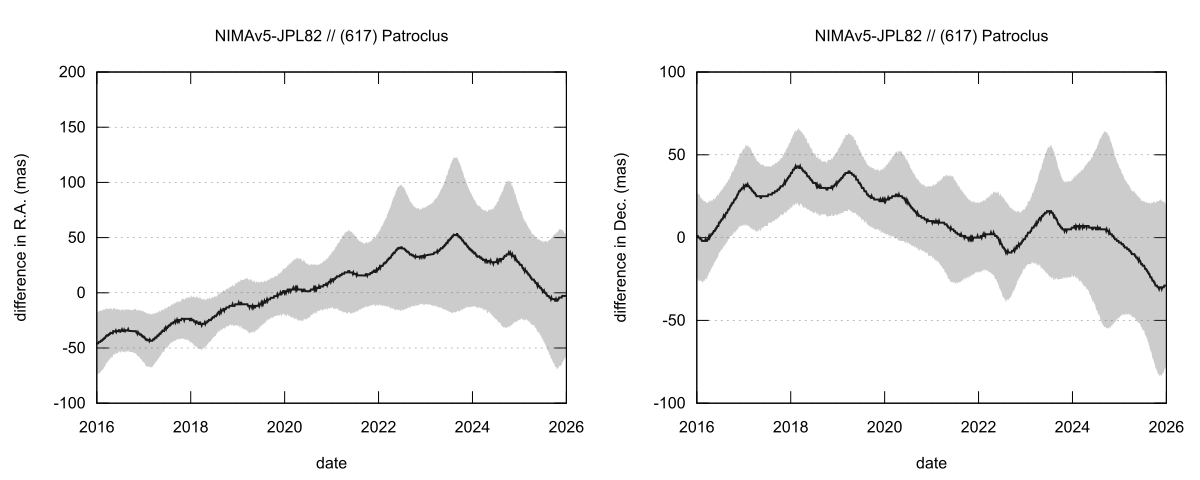 residual plot
