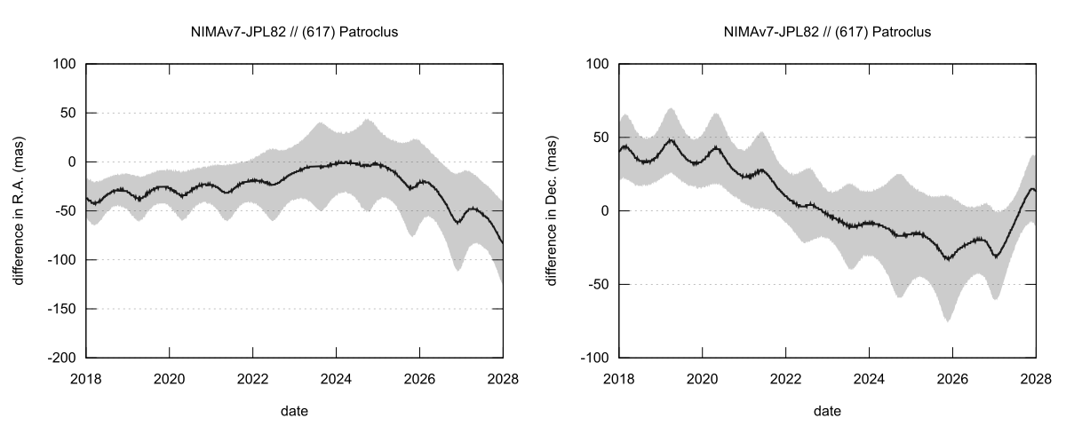residual plot