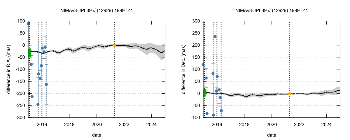 residual plot