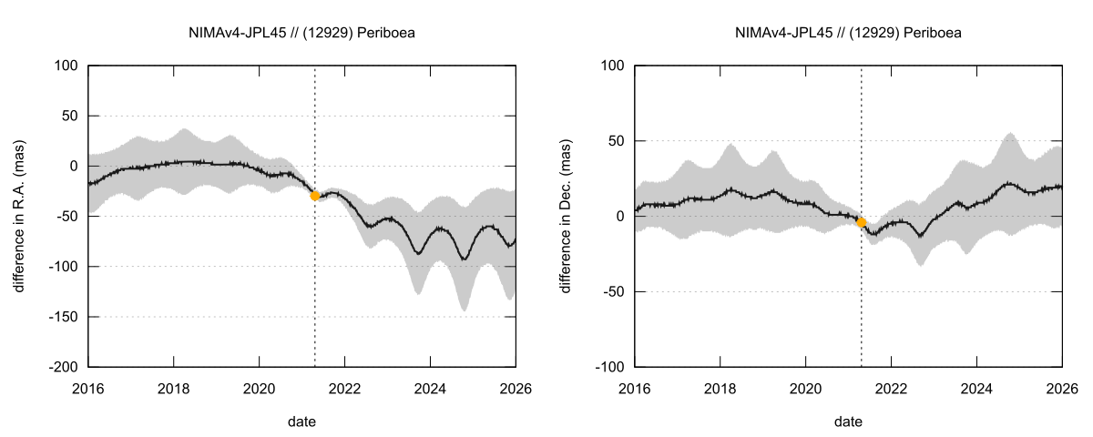 residual plot