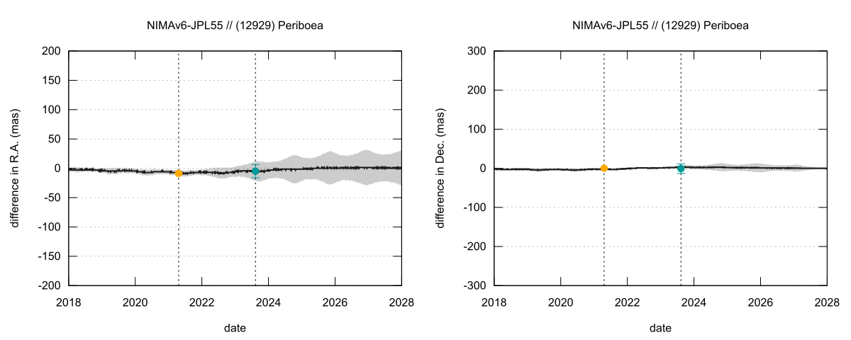 residual plot