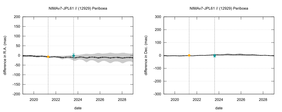residual plot