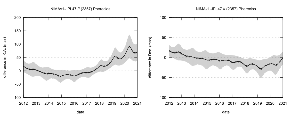 residual plot