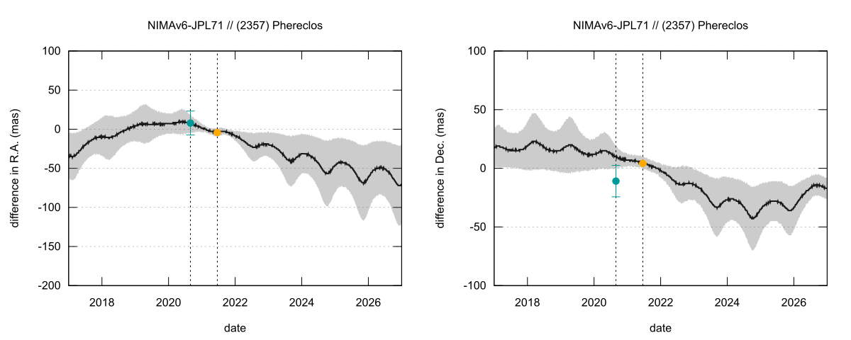 residual plot