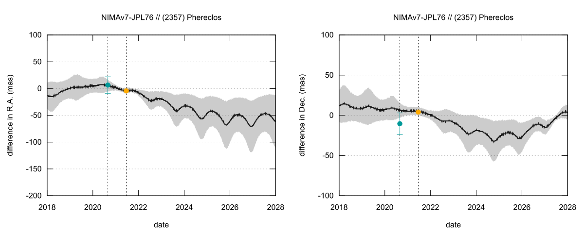 residual plot