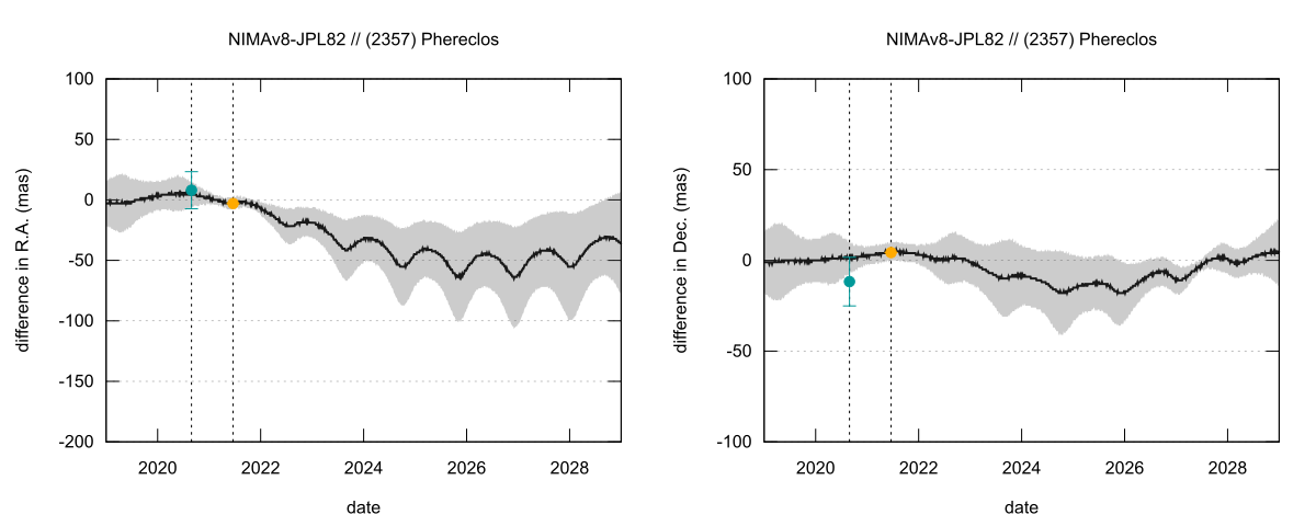 residual plot