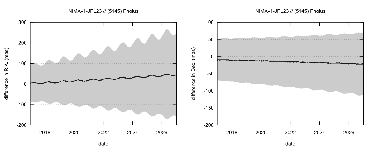residual plot