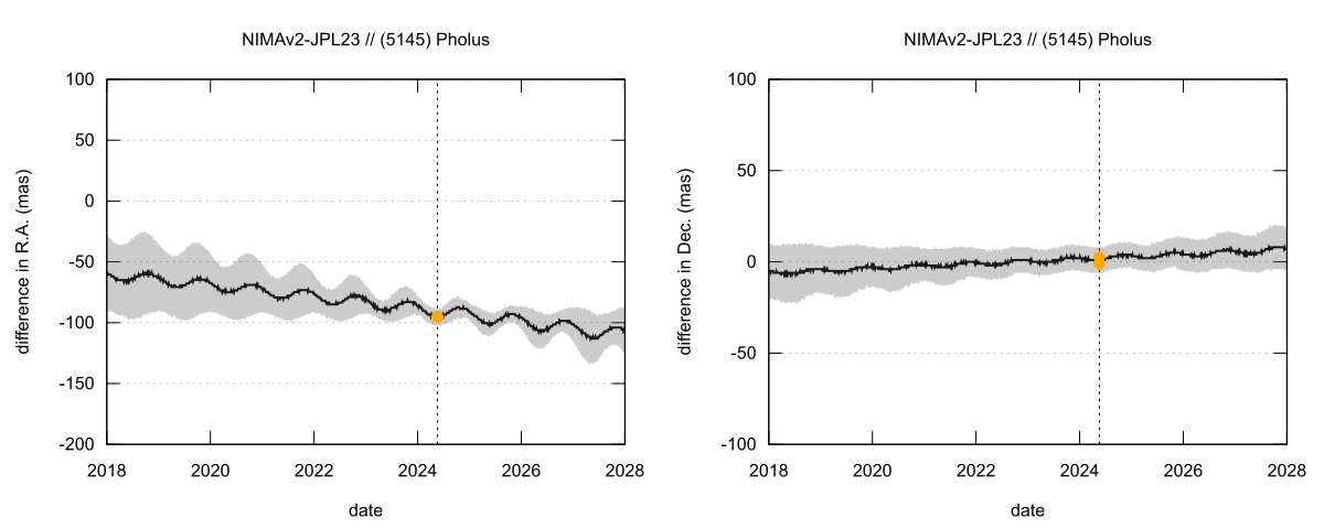 residual plot