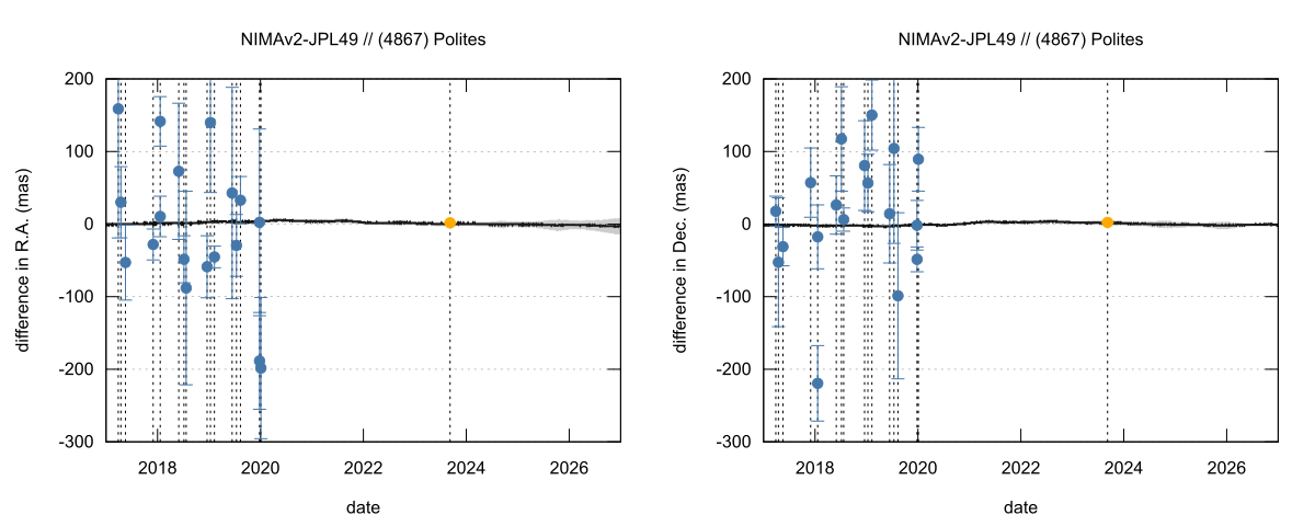 residual plot