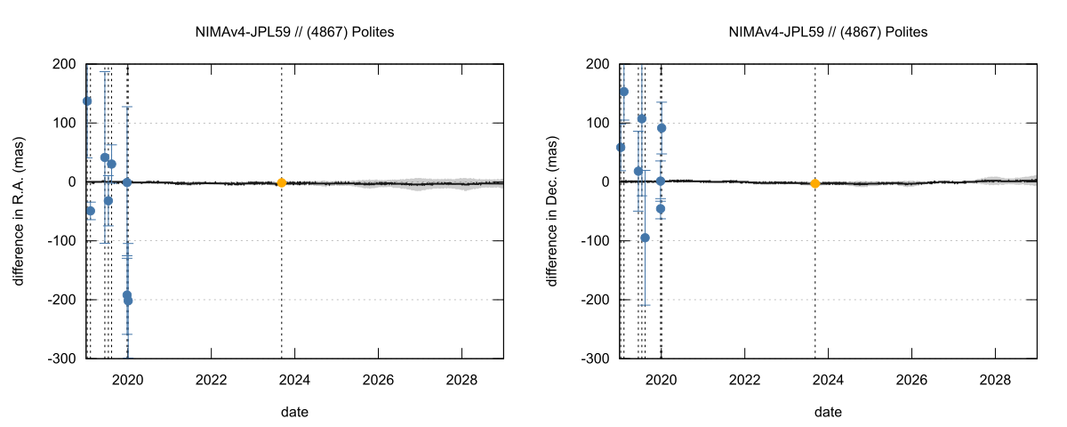 residual plot