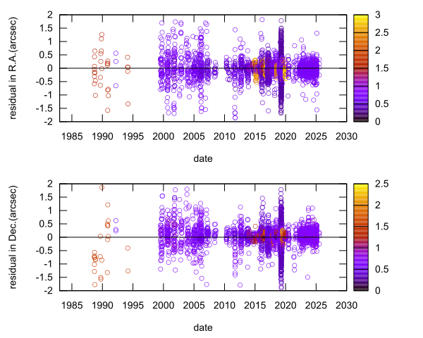 residual plot
