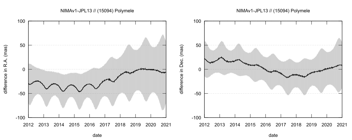 residual plot