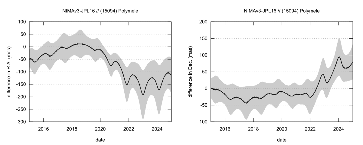 residual plot