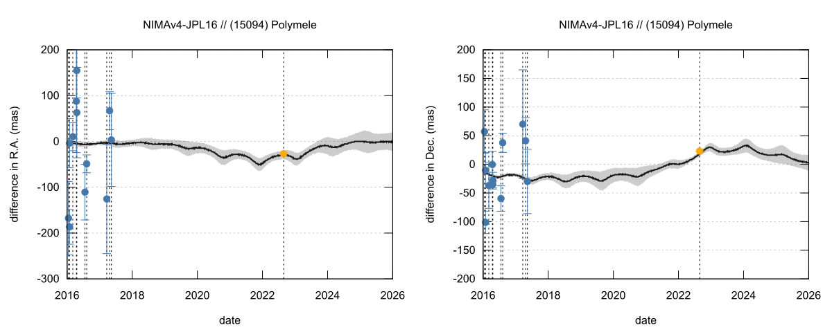residual plot