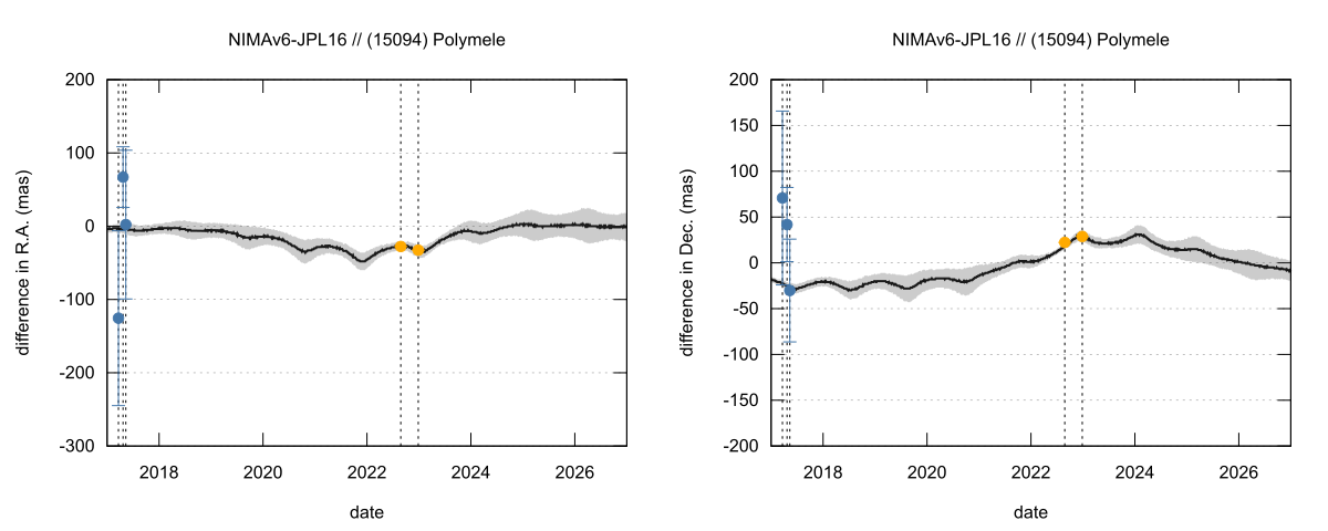 residual plot