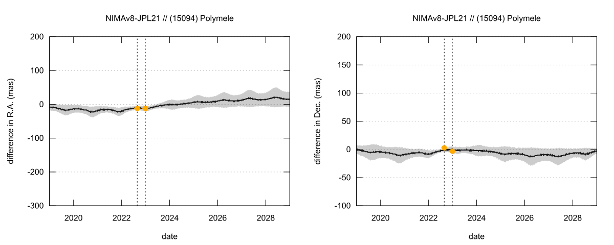 residual plot
