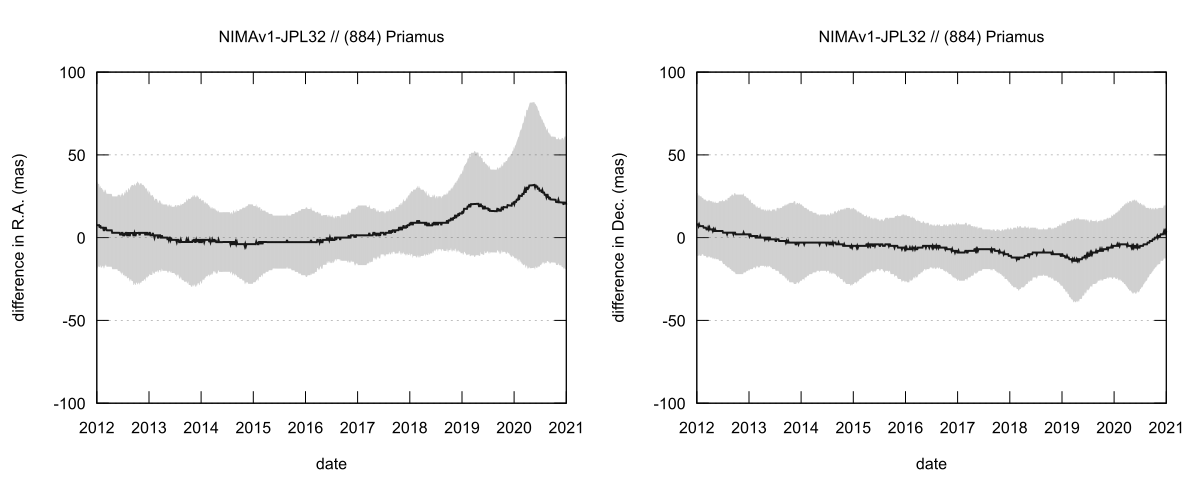 residual plot