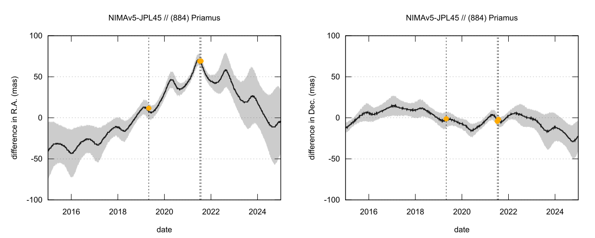 residual plot