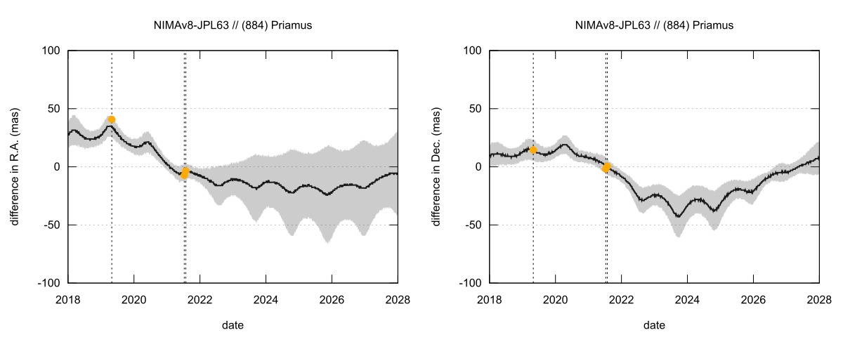 residual plot