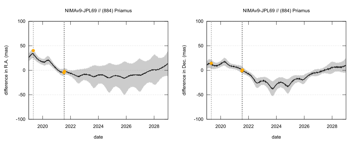 residual plot