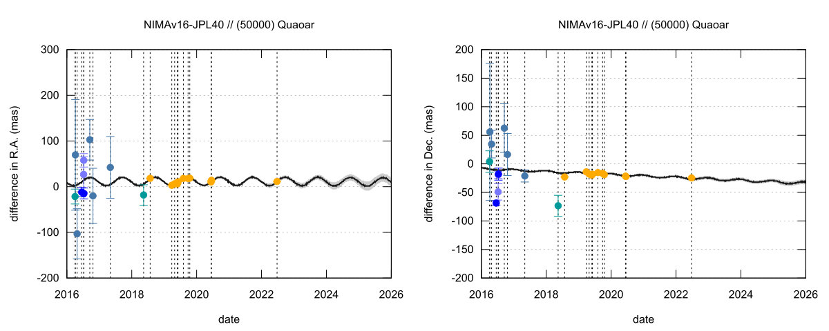 residual plot